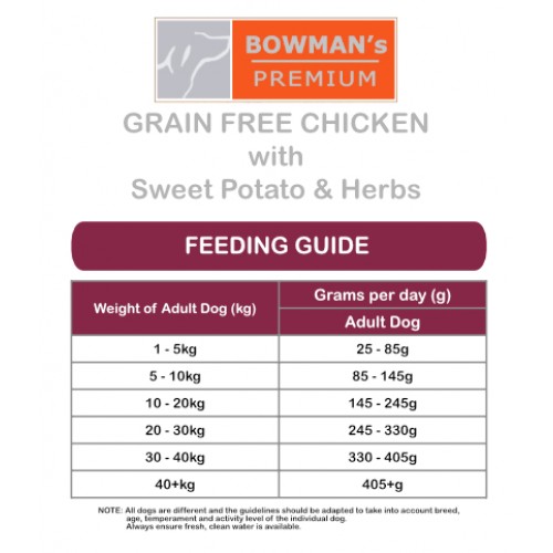 bowman's premium dog food